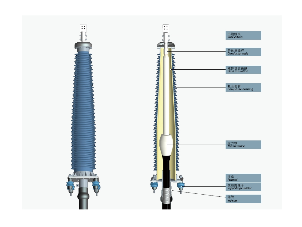 220kV Composite Shell Outdoor Terminal,
